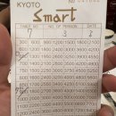 종점식육점 - 안동시 | 부모님과 함께하는 교토여행 3박4일_2일차