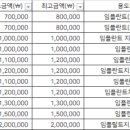 송파다인치과의원 이미지