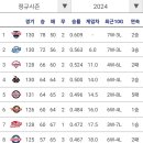 보인다 가을야구! 오늘의 KBO 경기 이미지