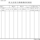 [서식 35] 중고건설기계매매관리대장 이미지