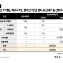 "유산취득세로 바뀌면 사전증여 훨씬 유리" 이미지