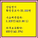 2024년7월18~19(금)(유)산일전기 062040 공모주 청약 이미지