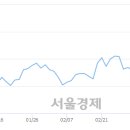 비에스씨 이미지