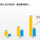 아이지에이(IGA) 이미지