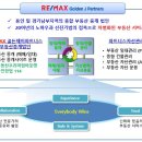파트너스부동산중개 이미지