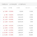 ㈜쌍용씨앤이 이미지