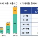 대한치과의원 이미지