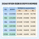 경산시어르신복지센터 네이버블로그