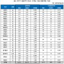 올해부터 후기고로 바뀐 자사고 입시, 서울 지역 원서접수 마감 결과는? 이미지