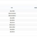 김해거래상회