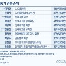 신화유통 이미지