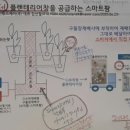 위드플랜(주) 이미지