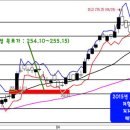 옵션만기일 증시 및 선물옵션 아침 시황 (2015년 5월 14일) 이미지