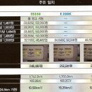 연비테스트, 렉서스 ES330 vs 메르세데스벤츠 E200K vs BMW 520i 이미지