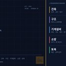 나성엔지니어링