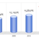 푸르덴셜생명보험 공채정보ㅣ[푸르덴셜생명보험] 2012년 하반기 공개채용 요점정리를 확인하세요!!!! 이미지