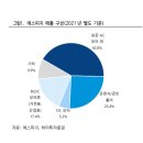(주)에스피지산업 이미지