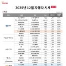 (주)중원랜드 이미지