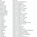 지엔건설주식회사