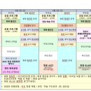 정읍신발
