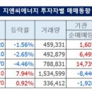(주)지엔씨