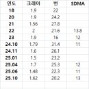 필동물종합병원 이미지