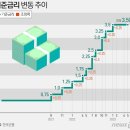 한은 "시장금리 하락, 통화 긴축 정도 낮춰…집값 여전히 고평가" 이미지