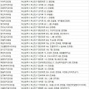 늘사랑치과 이미지