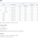 정읍시 내장산국민여가캠핑장 이미지
