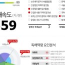 정의로운입시학원
