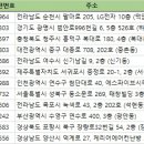 DM치과기공소 이미지