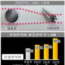 (리갈조인트) 이중관식 열교환기 I 다엽형 I SCF 튜브방식 I 맞춤설계 I 주문제작 I 씨엔케이오토매이션