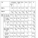김광수치과의원 이미지
