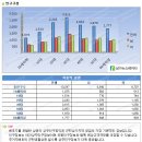 로데오거리와 아파트밀집상권 목동역 이미지