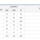 청북자동차 이미지