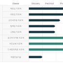 클라비스파트너스