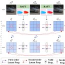 E.U.NET | [논문리뷰] VSRDiff: Learning Inter-Frame Temporal Coherence in Diffusion Model for Video Super...