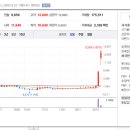 에스제이건설산업 이미지