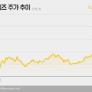 톡!톡!게임즈 이미지