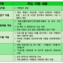 올댓복지용구 네이버블로그