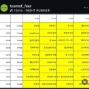 크로스핏 대회 다녀왔습니다! 팀오브포 후기!