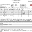 제일4차아파트 이미지