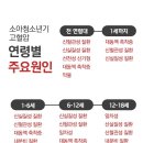 고혈압 이미지