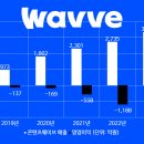 오리지날스튜디오
