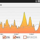 화양농장1 티스토리