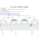 2015 대교눈높이 전국 중등리그 왕중왕전 대진표(수정본) 및 TV 중계안내 이미지