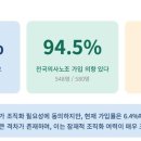 의료법인이젠의료재단 메디게이트