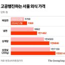 &#34;짜장면 비싸서&#34; 짜장라면 매출 21% 급등…생선 반마리만 산다 이미지