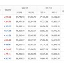 천안배원예농협하나로마트