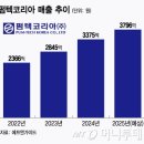 포장용기